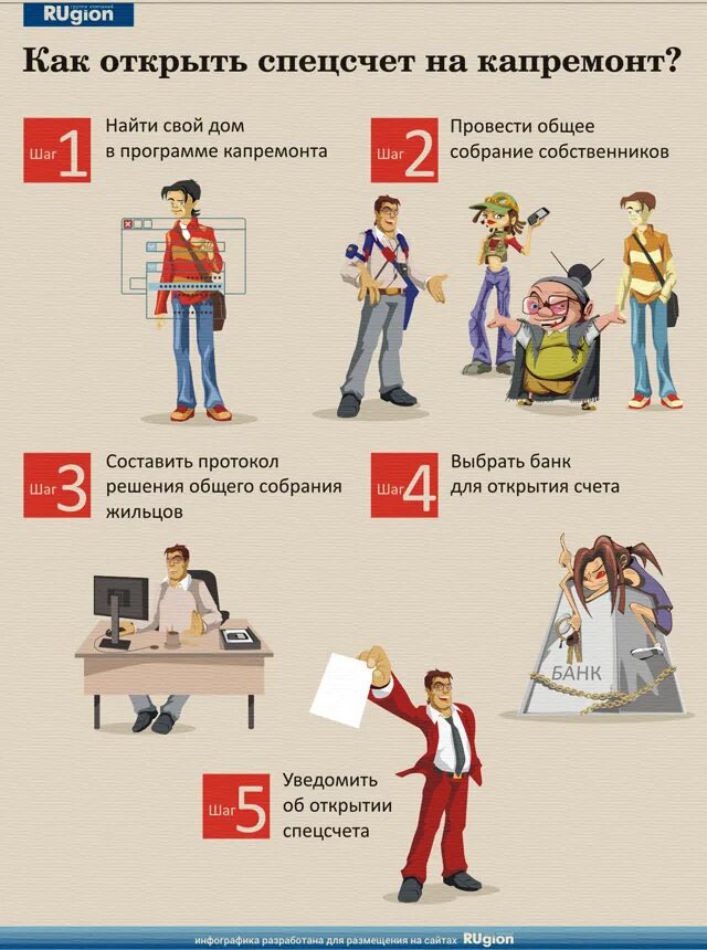 Специальный счет капитального ремонта. Спецсчёт на капремонт в управляющей компании. Где открывают спецсчета. Счет для участия в торгах. Специальный счет капитального ремонта.