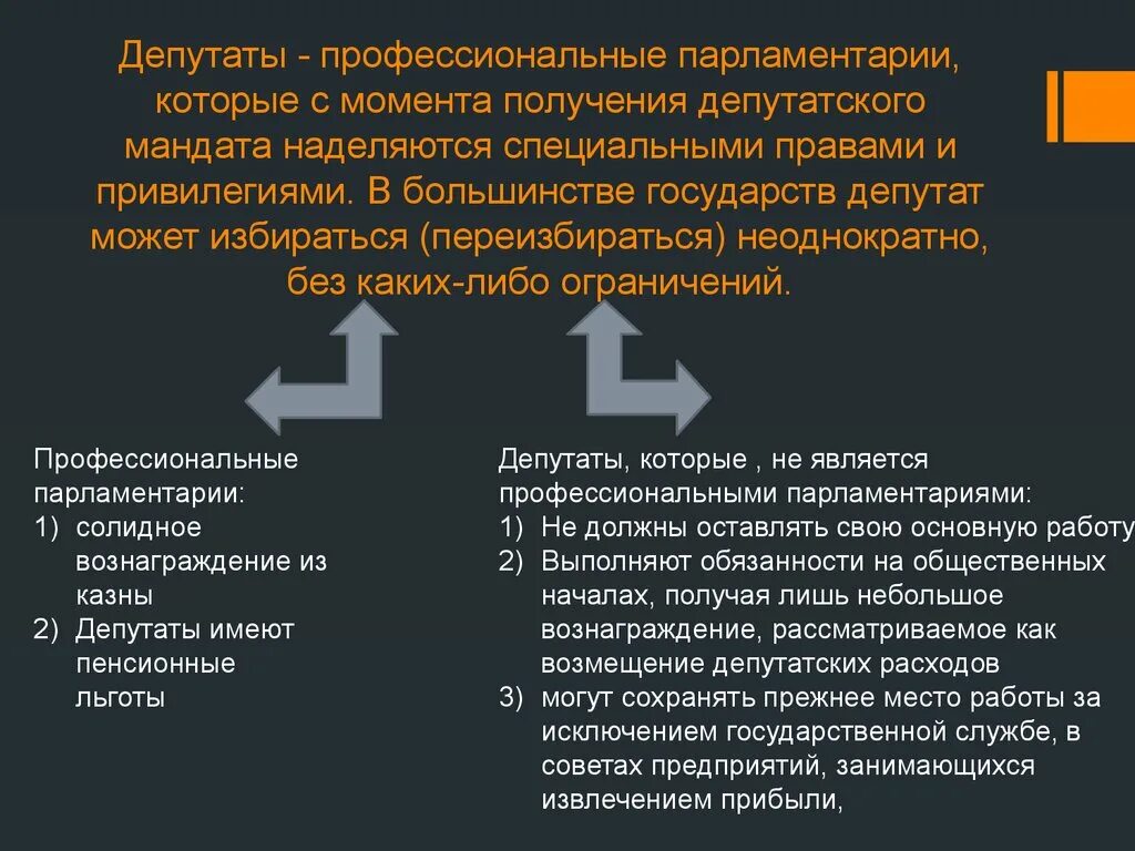 Статус депутата. Статус депутата