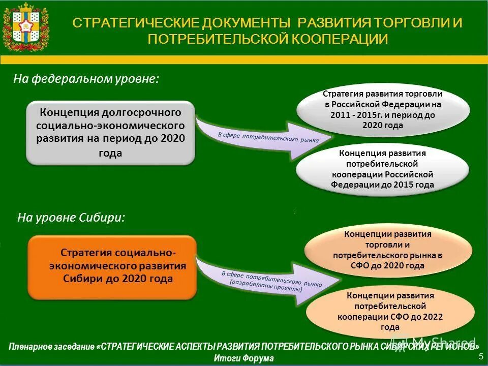 Стратегия кооперации