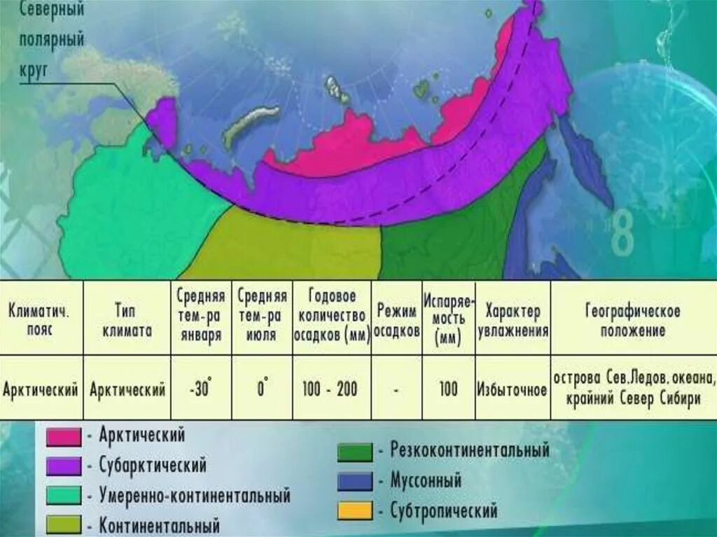 Кол во осадков в тайге. Климатические пояса. Субарктический климат. Арктический климатический пояс. Типы климата России.