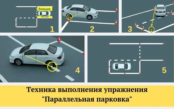 Экзамен гибдд механика. Параллельная парковка схема на площадке. Схема параллельной парковки на автодроме. Упражнение параллельная парковка на автодроме схема. Упражнение параллельная парковка на автодроме.