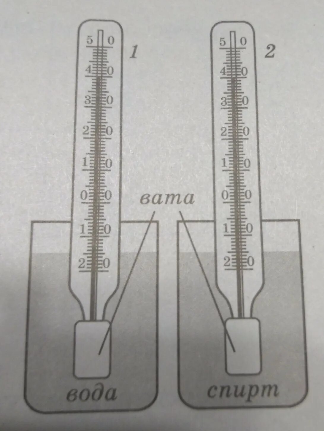 Какой из термометров покажет более высокую температуру. Показать термометры измеряющие температуру воды. Какой из термометров покажет более низкую температуру если его. По рисунку определите температуру воды. Сосуд с температурой.