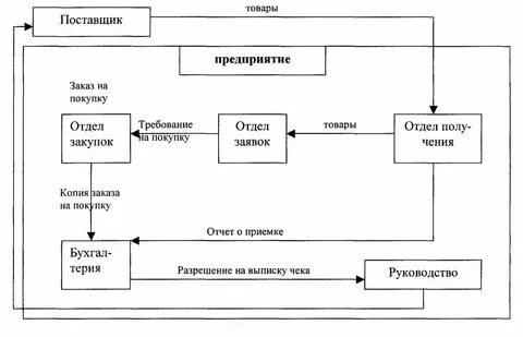Системе оптом