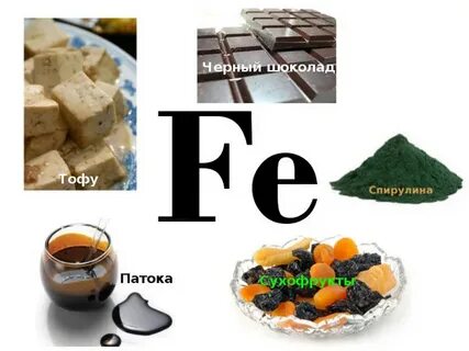 Железо это какие продукты