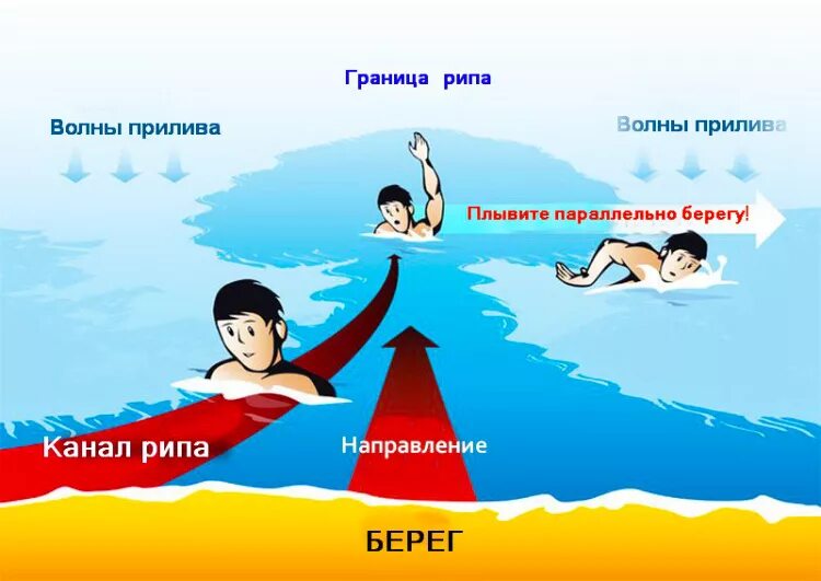 Как измерить ширину реки. Видно берега на байкале. Сторона противоположная берегу. Сторона противоположная берегу. Измерение расстояния до недоступной точки.
