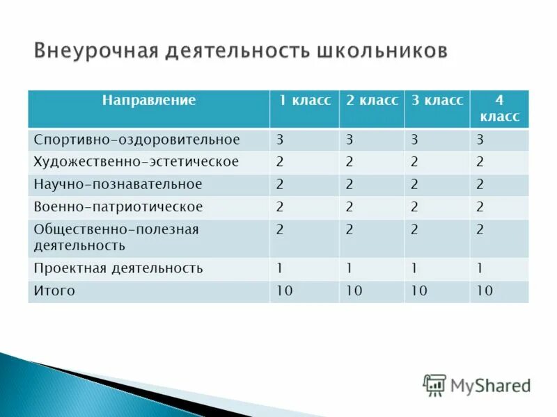 Правила пед этики. Нормативы максимального объема тренировочной нагрузки футбол. Физические нормативы правоохранительная деятельность. Нормативы на образовательную деятельность. Нормативы на образовательную деятельность.