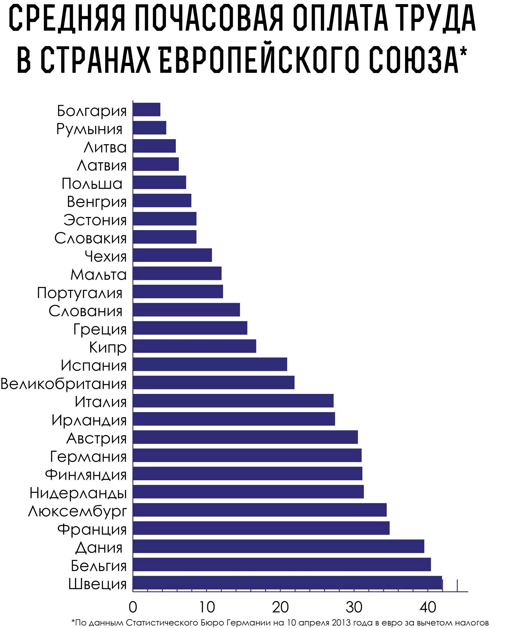Минимальная ставка в час. Средняя почасовая оплата труда. Средняя почасовая оплата труда в России. Минимальная почасовая оплата труда. Средняя заработная плата в странах.