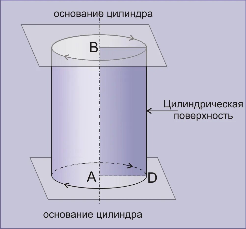 Мер цилиндр. Торцевая поверхность цилиндра. объемный цилиндр. форма цилиндра. круговых цилиндра объемный.