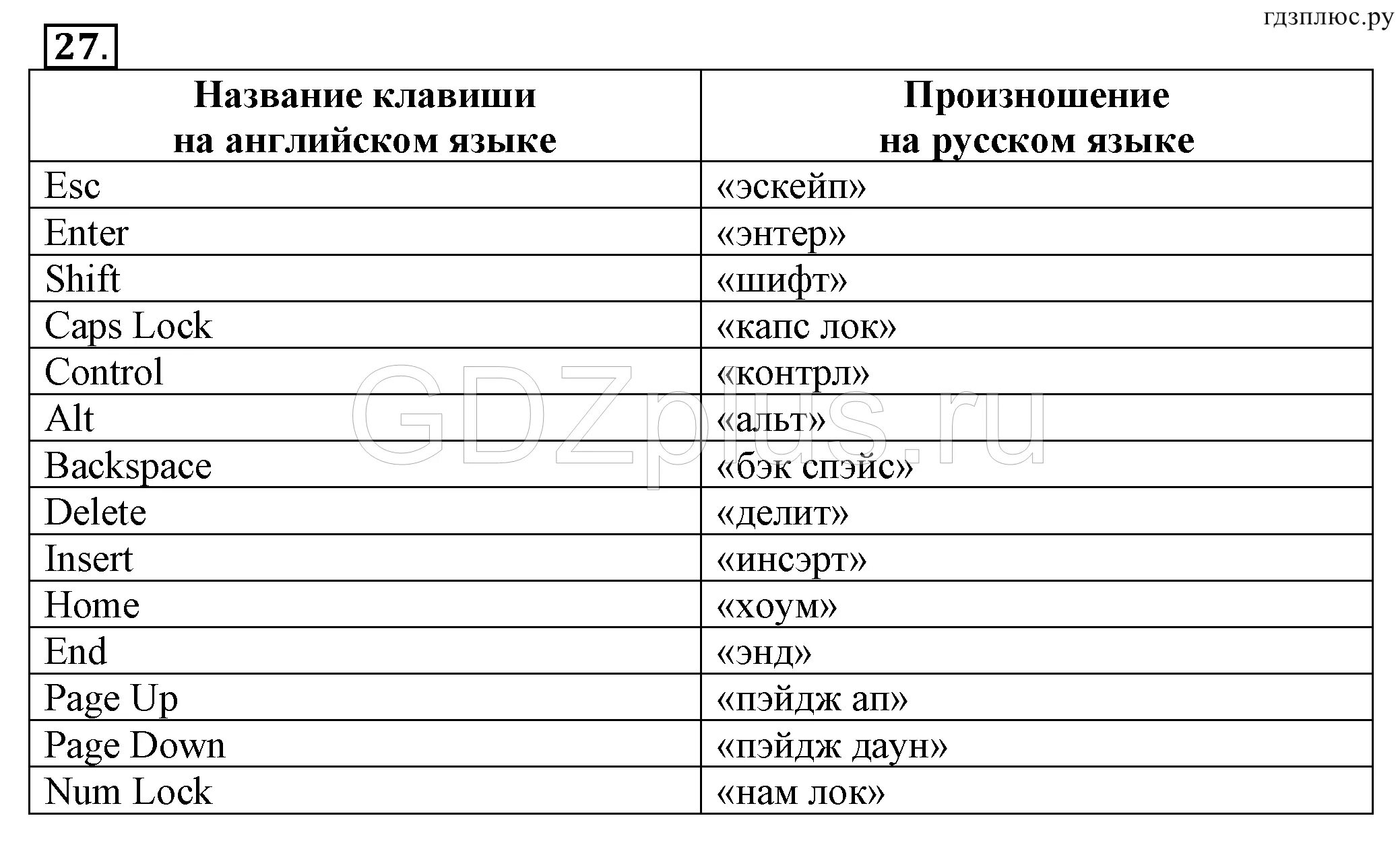 Enter на русский язык. Название клавиши на английском языке. Заполните таблицу Информатика 5 класс. Название клавиш на английском языке. Заполни таблицу Информатика 5 класс.