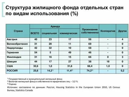 Площадь муниципального жилищного фонда