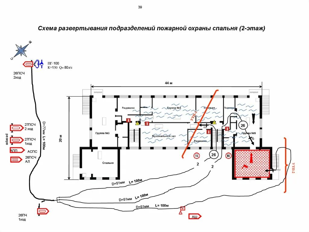 Развертывание сил охраны. Схема боевого развертывания пожарных. Тактика боевого развертывания АКП пожарной схема. Схемы развертывания пожарных подразделений. Схемы боевого развертывания МЧС.