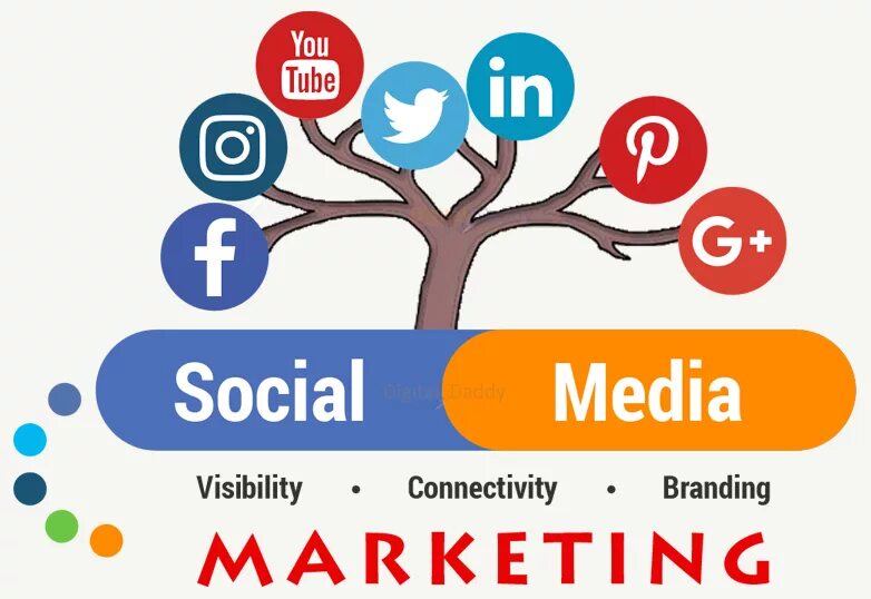 Social media marketing firms. Продвижение в социальных сетях. Сила смм. Social media marketing firms. Smm маркетинг.