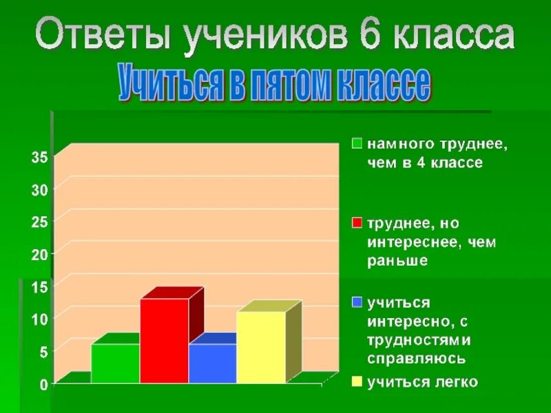 Сложно ди. Сложно ли в 7 классе учиться. Необычные ответы учеников. Сложно ли в 4 классе. Сложно ли в 6 классе.