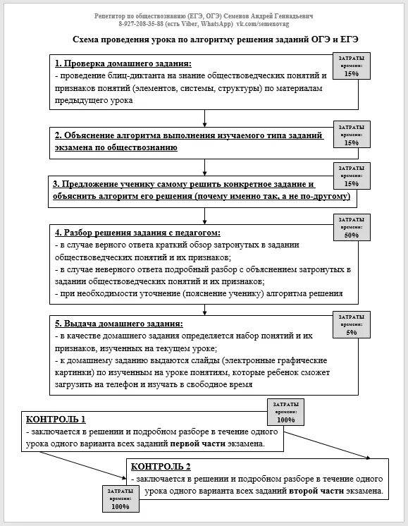 Задания по политике обществознание егэ. Алгоритм решения ОГЭ обществознания. Задание 21 ЕГЭ Обществознание алгоритм решения. Алгоритмы решения задач ОГЭ общество. Алгоритм заданий ЕГЭ задание 1.