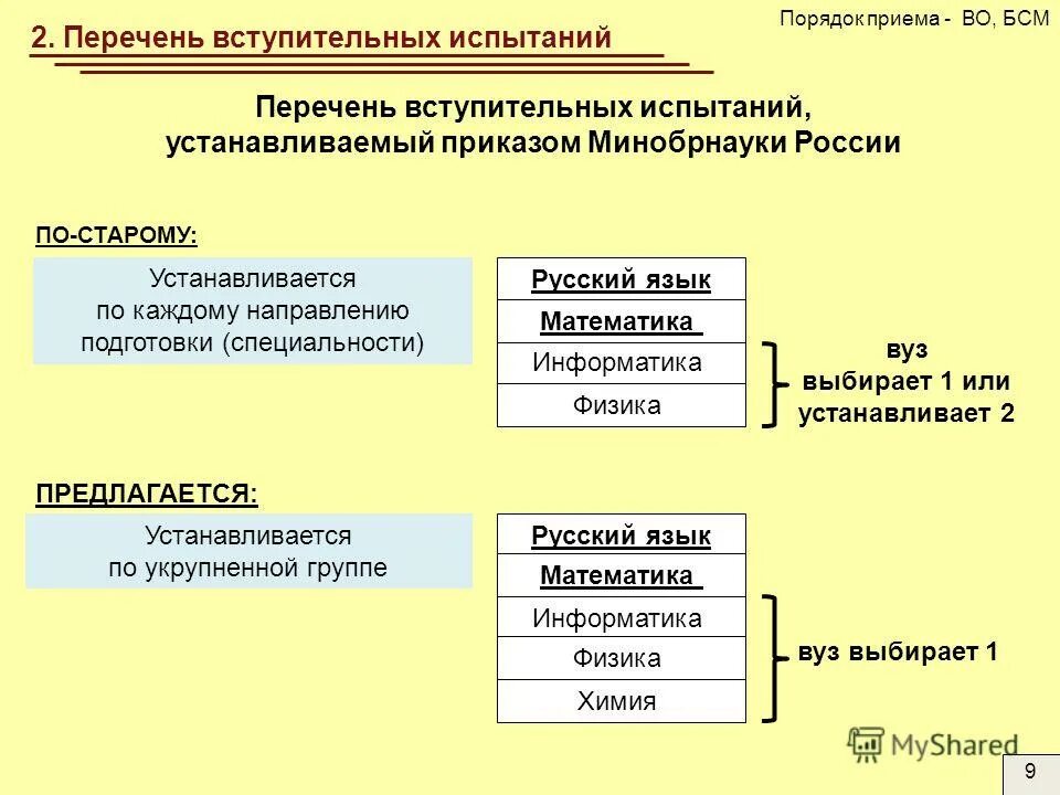Об утверждении программ вступительных испытаний. График дежурства сторожей в школе. Об утверждении программ вступительных испытаний. Об утверждении программ вступительных испытаний. Об утверждении программ вступительных испытаний.