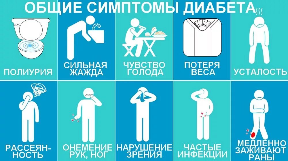 Сахарный диабет 2 типа первые симптомы. Клиника сахарного диабета 1 типа. клинические проявления сахарного диабета 1 типа. клиническая картина диабета 1 типа. клинические симптомы сахарного диабета.
