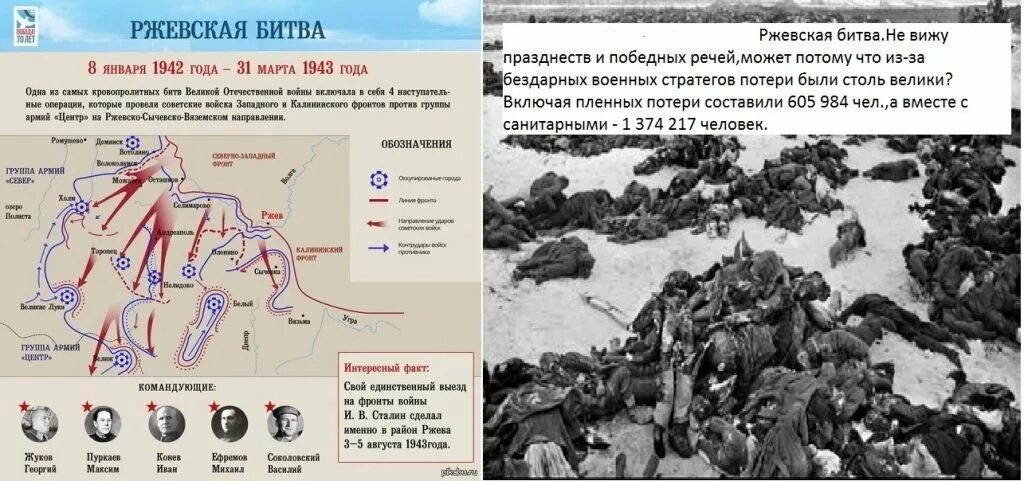 Ржевско-Вяземская операция 1942 карта. Ржевско -Вяземская операция 1942-1943. Ржевско-Вяземская операция 1942 года фото. Ржевско-Вяземская операция 1941 карта. Задания поля сражений