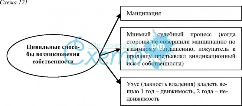 Обряд манципации в римском праве. Mancipatio в римском праве. Процедура манципации в римском праве. Мнимый судебный процесс.