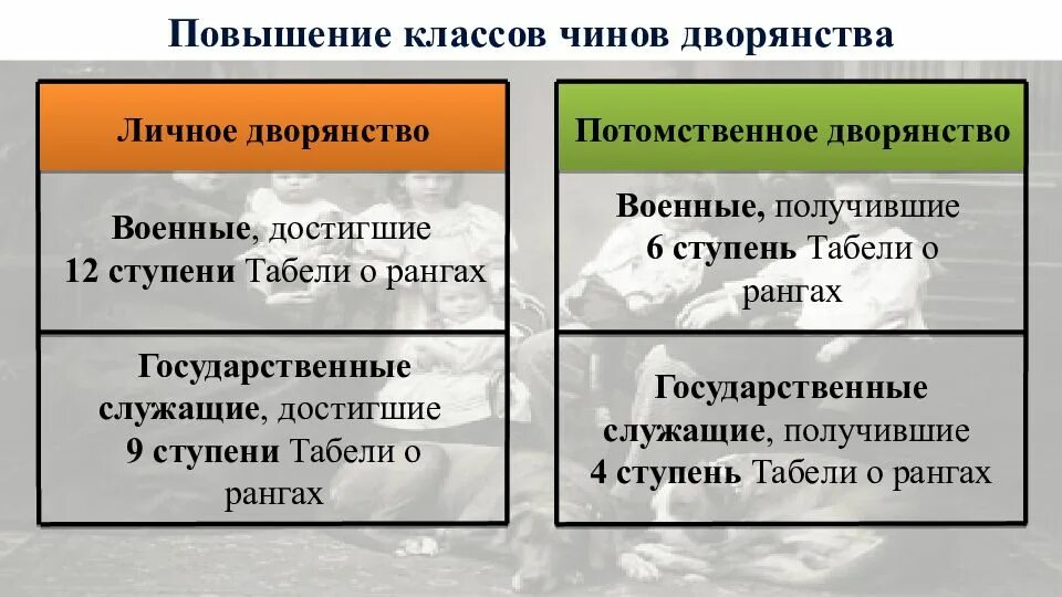 Отличие личных