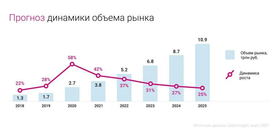 Динамика рынка новых легковых автомобилей. Idc. В 2025 году растет рынок. В 2025 году растет рынок. Рынок виртуальной реальности.