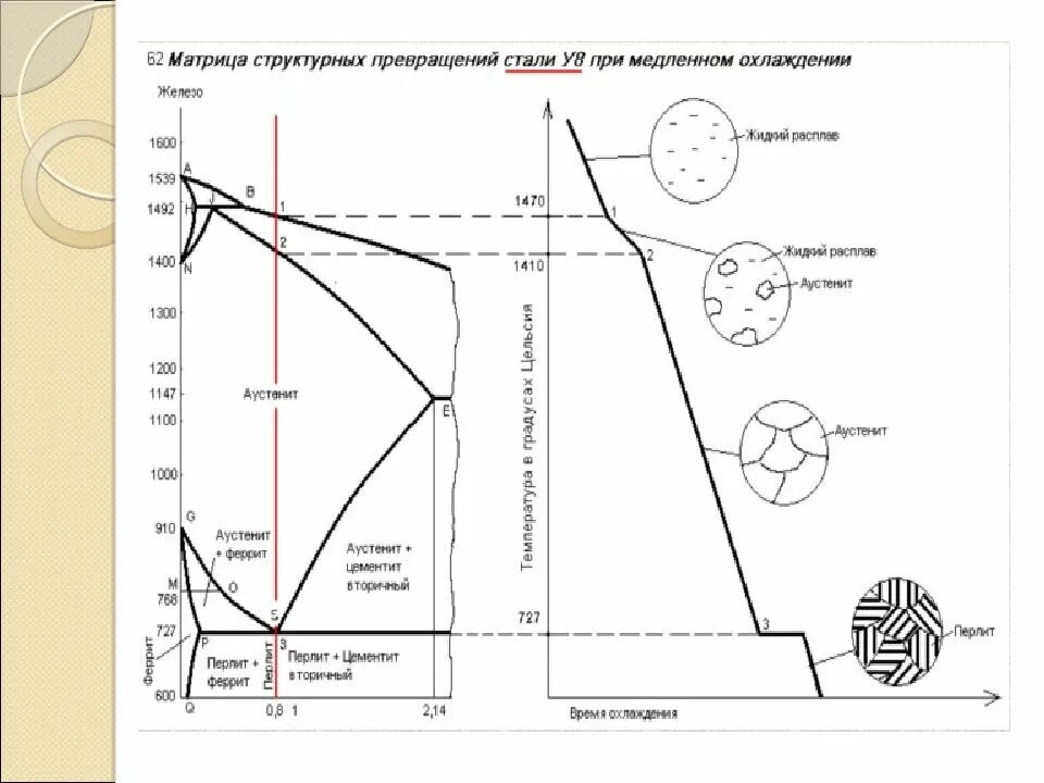 Структурной трансформации