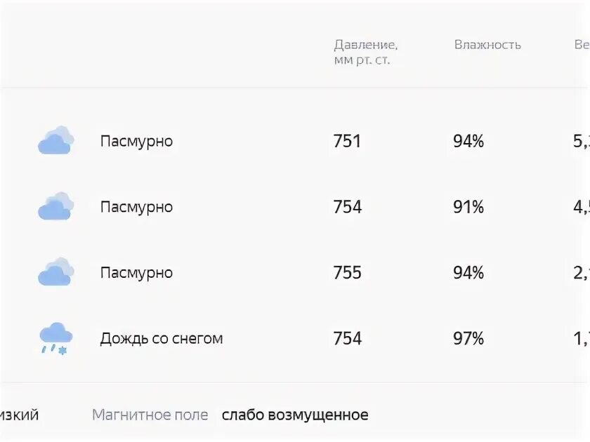 Погода на завтра. Погода на 27.