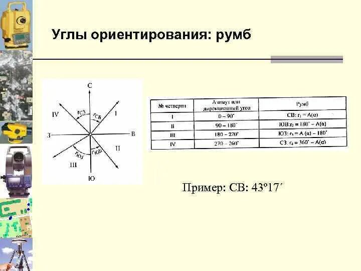 Пример св. Ориентирующие углы в геодезии. Румб (геодезия). Углы ориентирования в геодезии их взаимосвязь. Схема направлений ориентирования.