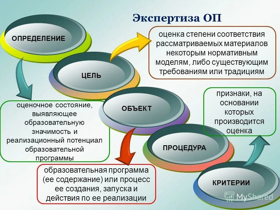 Модель чего либо. Модель чего либо