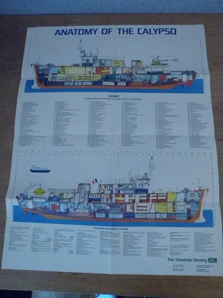 Anatomy ships