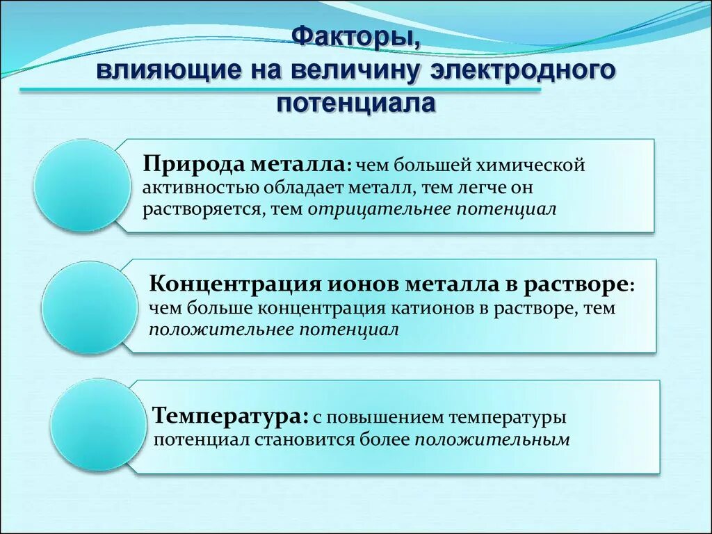 Факторы влияющие на величину издержек. Факторы влияющие на величину потенциала. Факторы влияющие на величину потенциала. Какие факторы влияют на величину приемлемого риска. Факторы, влияющие на величину риска.