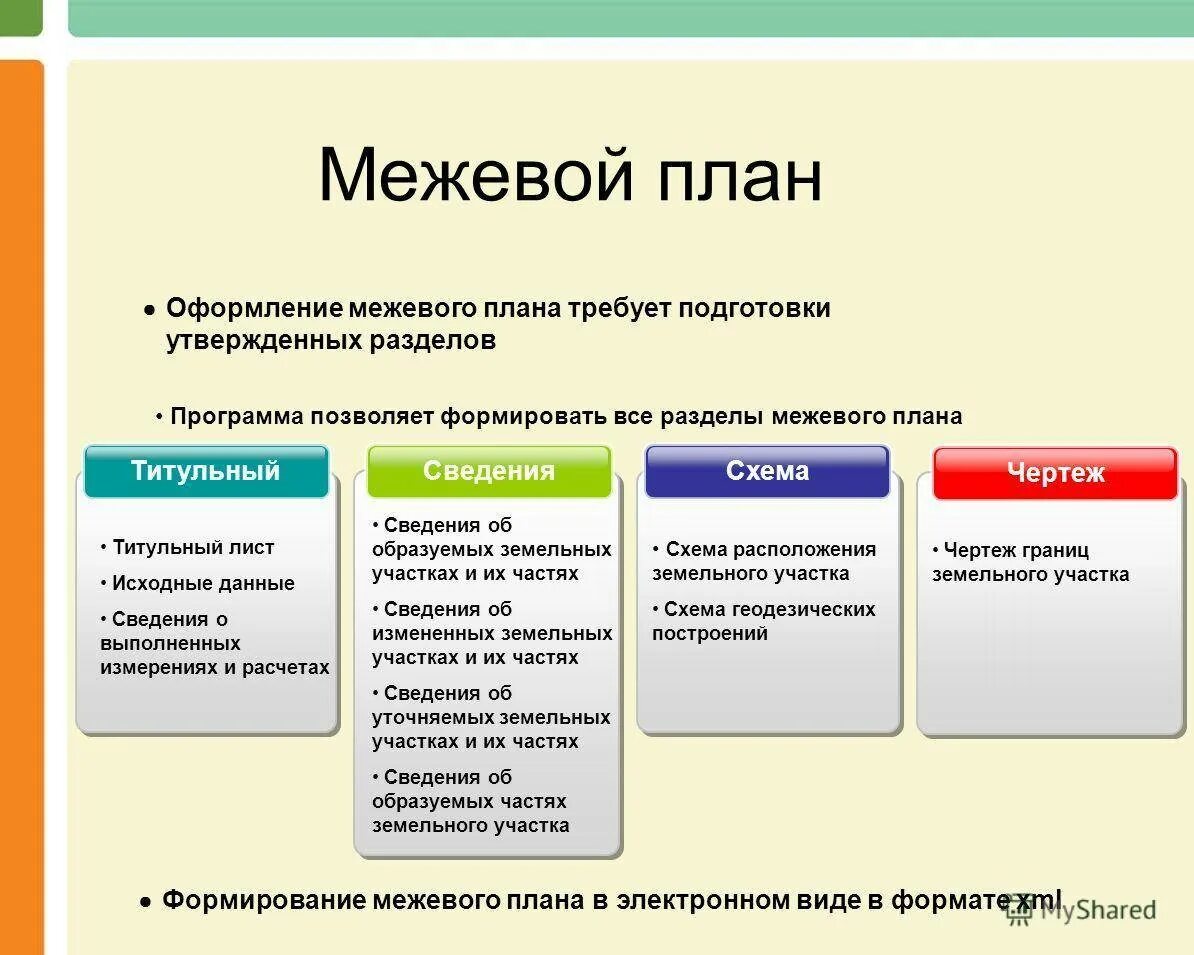 Цели межевания. Этапы подготовки межевого плана. Межевой план схема подготовки. Процедура составления межевого плана. Этапы проведения кадастровых работ.