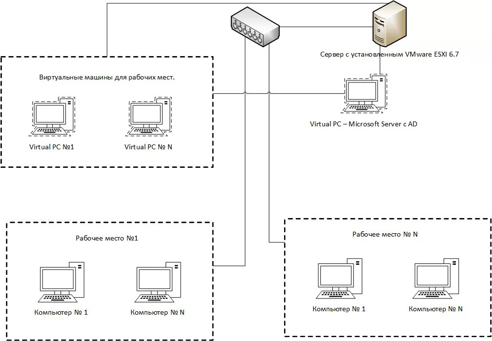 VMWARE ESXI схема сети. Схема серверов и виртуальных машин. Архитектура сервера виртуализации ESXI. Схема работы виртуальных машин VMWARE.