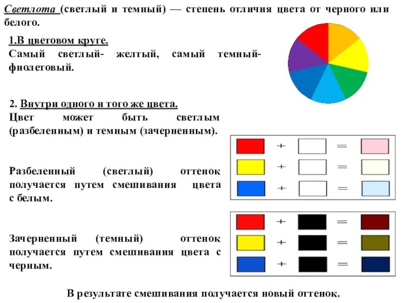 Различие алис. Различия по цвету. Алиса характер по цветам. Разница Алисы в цвете. Характер Алисы по цвету.