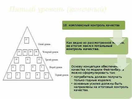 Разные уровни качества