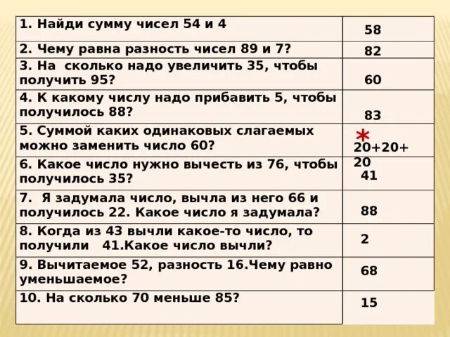 Какое число отличается от других. Нахождение суммы двух чисел. Найдите сумму чисел. Что означает цифра 02. Узнать что обозначает цифры.