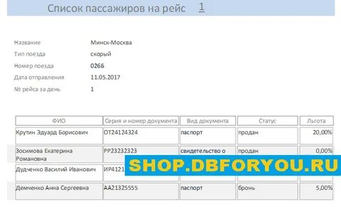 Как узнать пассажиров на рейс самолета список
