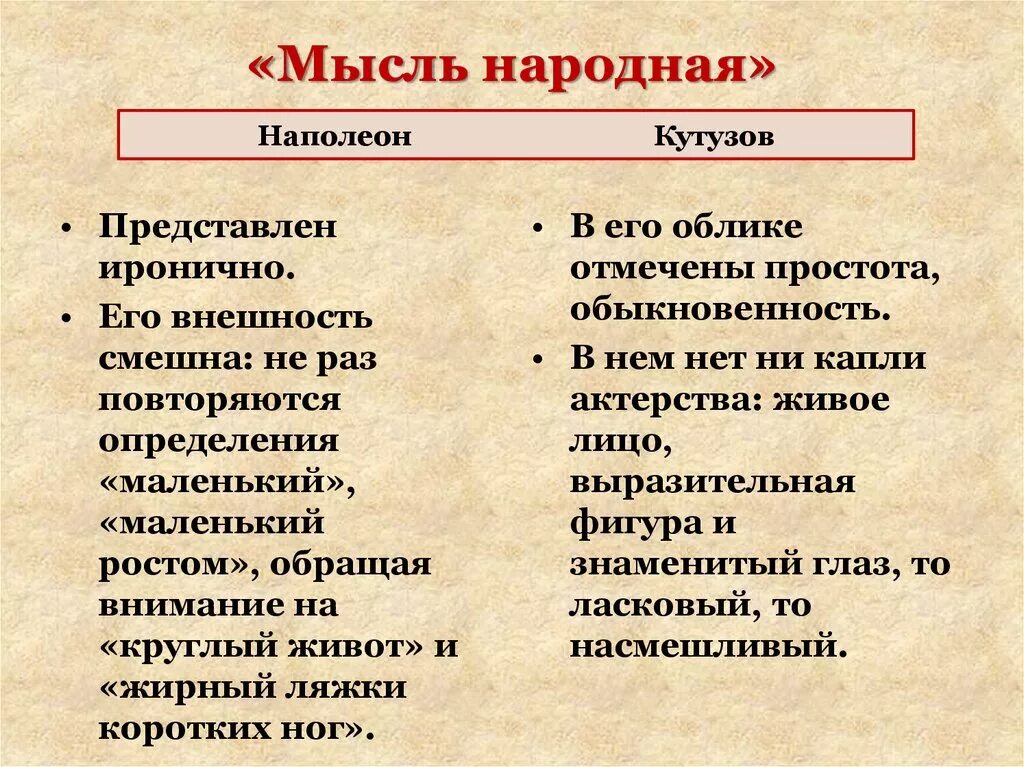 Народ в войне и мире кратко. Мысль народная в романе.