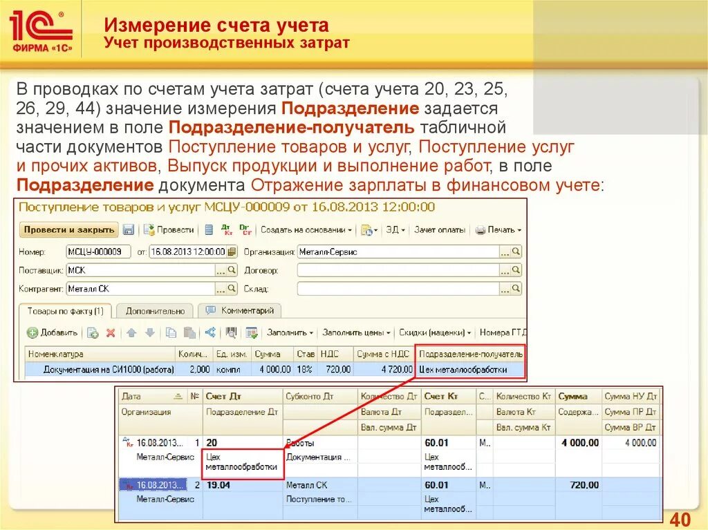 Счет учета это. Счет учета расходов. Счета производственного учета. Счета производственных затрат. Оплата поставщику счет учета