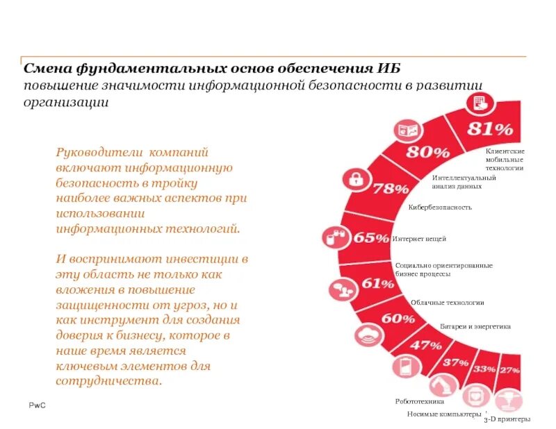 Повышение значимости. В развитии предприятия наиболее важен. Фундаментальные замены. Повышение значимости региона. Основы обеспечения информационной безопасности организации