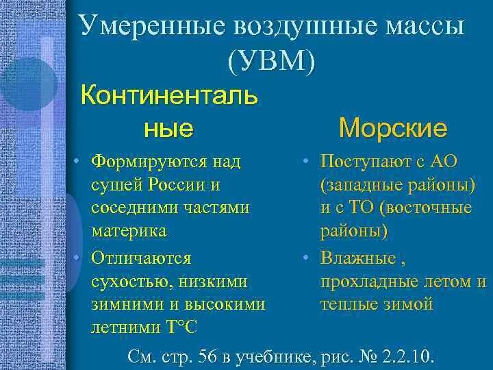Типы воздушных масс в умеренном климатическом поясе. Климатические пояса мира воздушные массы. Воздушные массы типы воздушных масс. Схема земного шара климатические пояса. Воздушные массы типы воздушных масс.