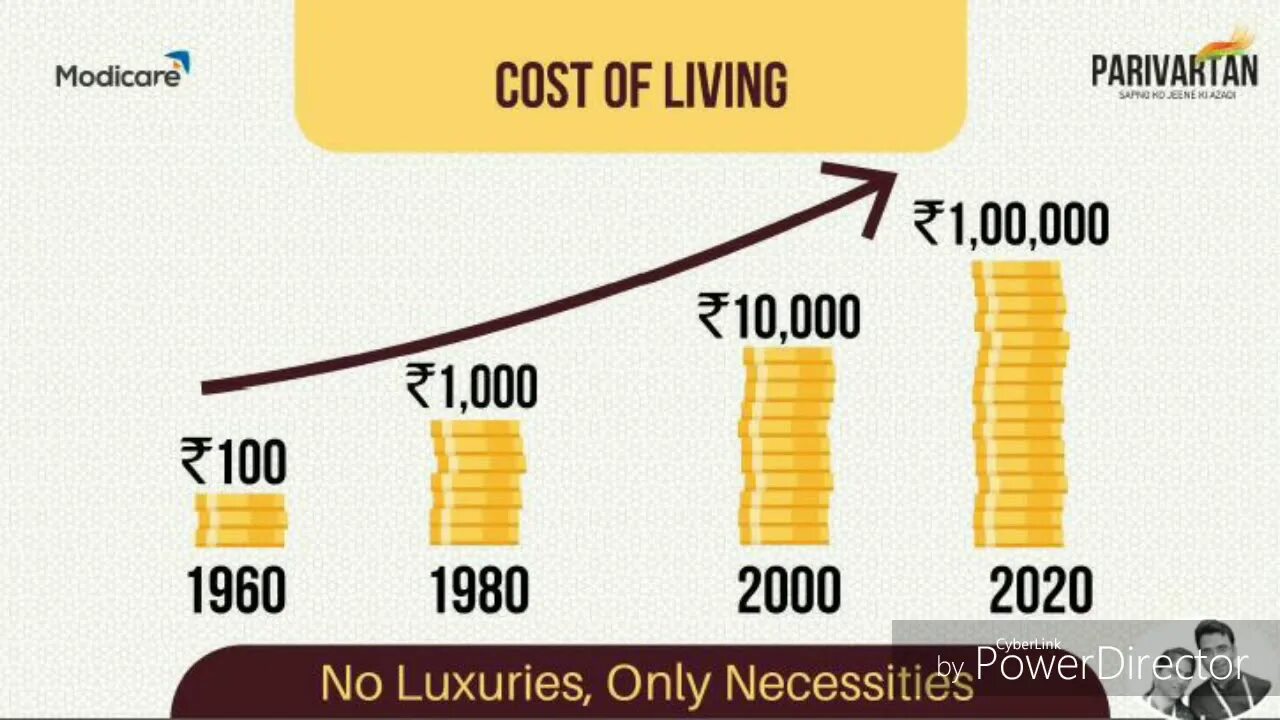 Cost of Living. High cost of Living картинка. Cost of Living by Country 2020. Reasonable cost of Living. Затраты на ис