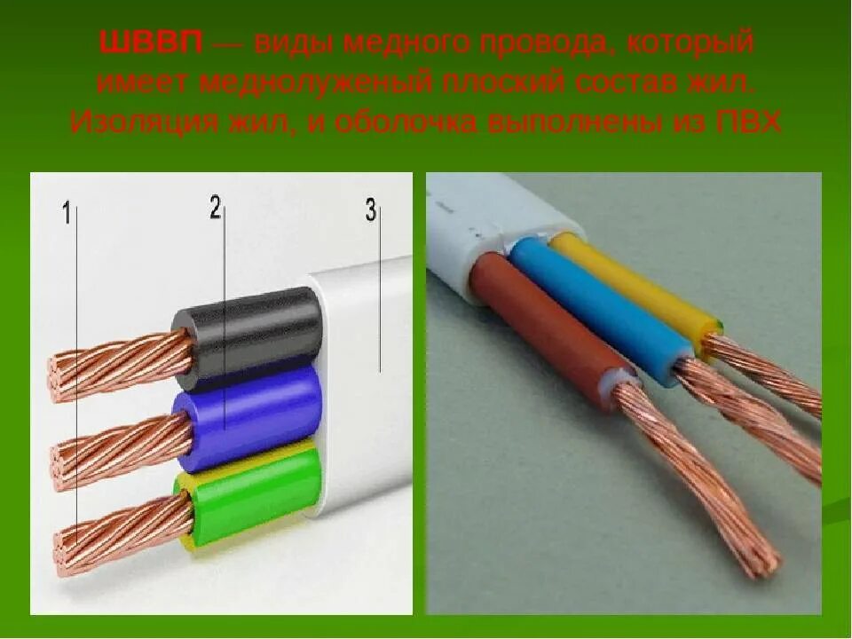 Что нужно изолировать. Типы изоляции проводов. Армированный или изоляционный кабель внутри 3 жилы медь. Изоляция проводов и кабелей. Изоляция жилы кабеля.