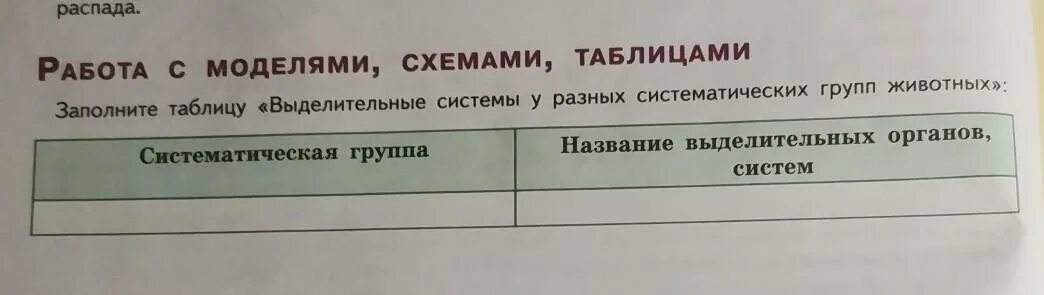 Название групп органов. Выделительные системы у разных систематических групп животных. Таблица выделительные системы у разных систематических групп. Таблица выделительная система разных систематических групп животных. Таблица выделительная система систематическая группа.