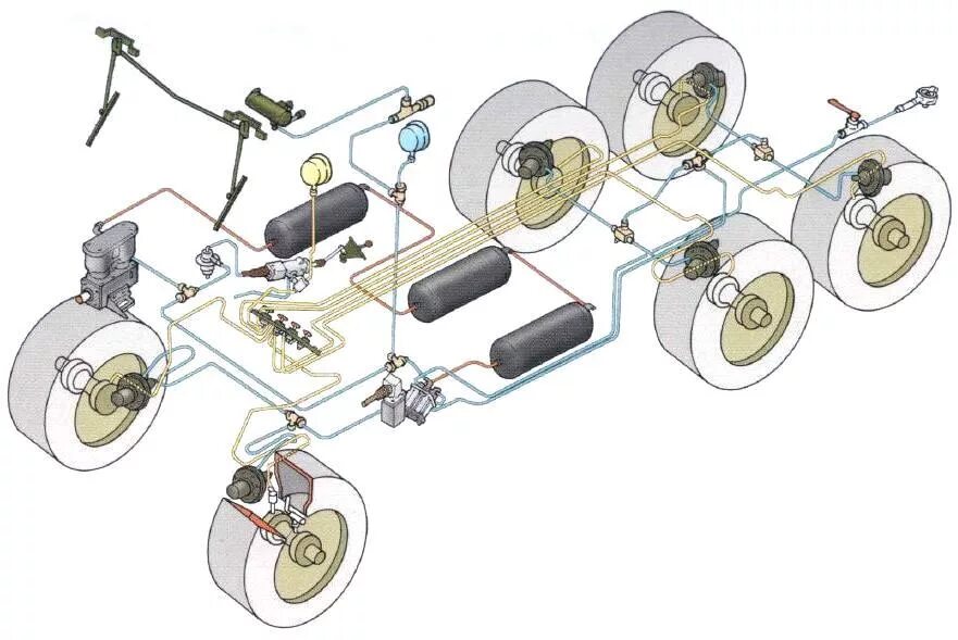 Тормоза зил 131. Пневматический привод тормозов ЗИЛ 131. Тормозная система ЗИЛ 131. Тормозная система ЗИЛ 131 схема цветная. Тормозная система ЗИЛ 130.