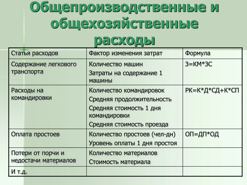 Содержание затрат организации. Общепроизводственные расходы. Общехозяйственные расходы. Общепроизводственные и общехозяйственные расходы. Общепроизводственные затраты и общехозяйственные затраты.