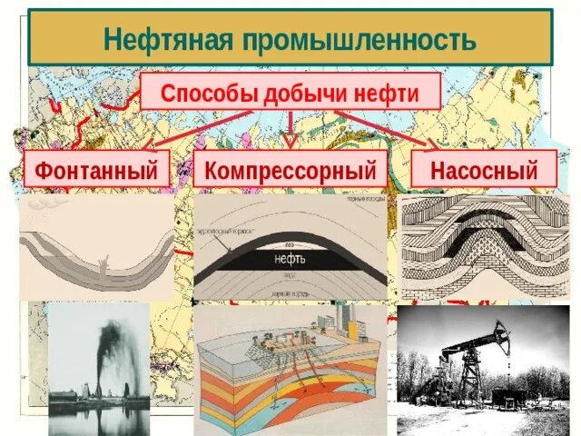 Способы добычи нефти. Способы нефтедобычи. Фонтанный способ добычи нефти. Способы добывания нефти.