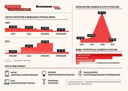 Сходства советского и современного образования