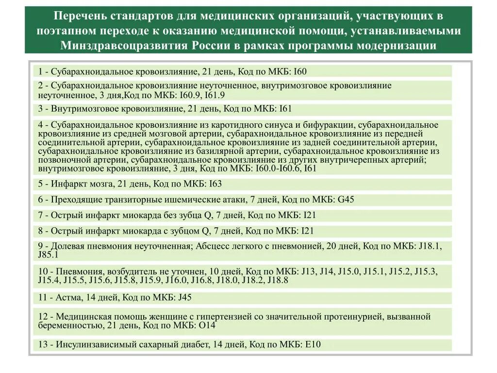 Код медицинского стандарта. Коды медицинских организаций. Субарахноидальное кровоизлияние мкб 10 код. Субарахноидальное кровоизлияние код мкб.