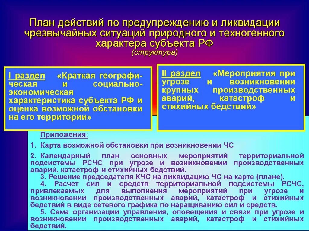 План действия россии