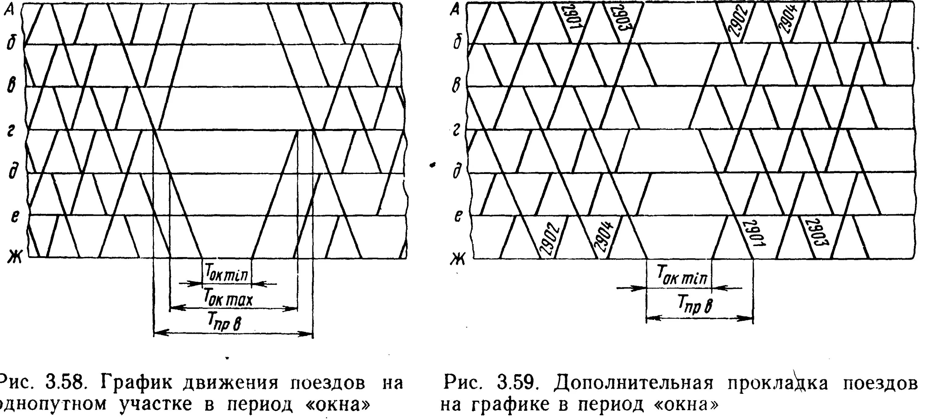 График движения 87 поезда. Пакетный график движения поездов. Технологическое окно на графике движения поездов. График исполненного движения поездов. Сетка Графика движения поездов.